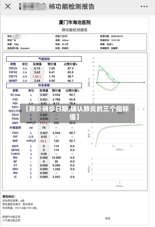 【肺炎确诊日期,确认肺炎的三个指标值】