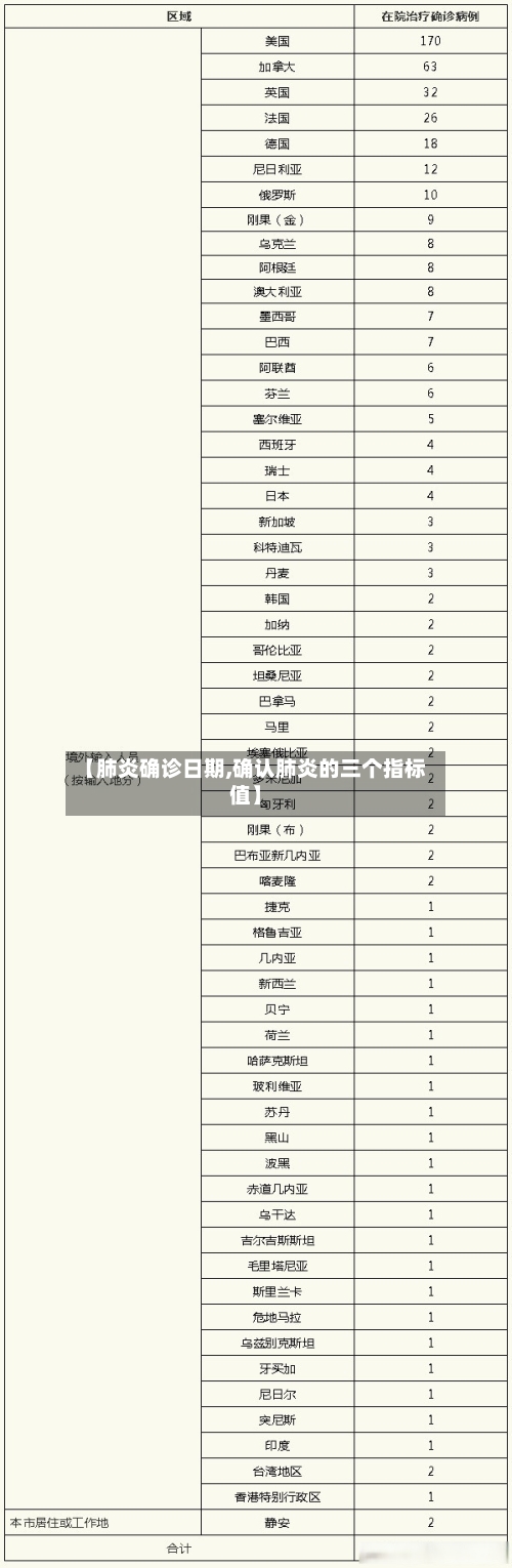 【肺炎确诊日期,确认肺炎的三个指标值】-第2张图片