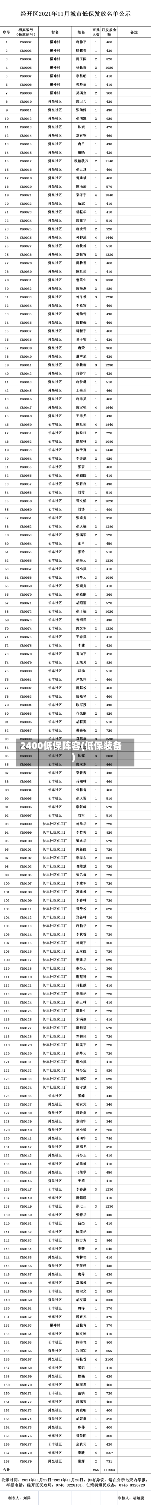 2400低保阵容(低保装备)-第3张图片