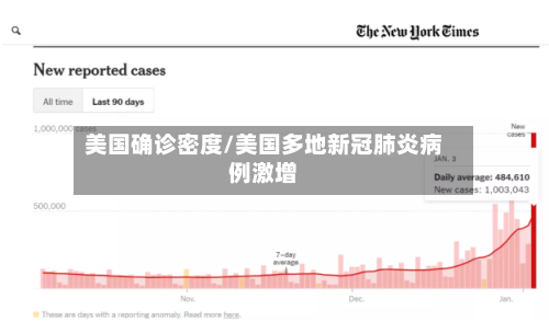 美国确诊密度/美国多地新冠肺炎病例激增