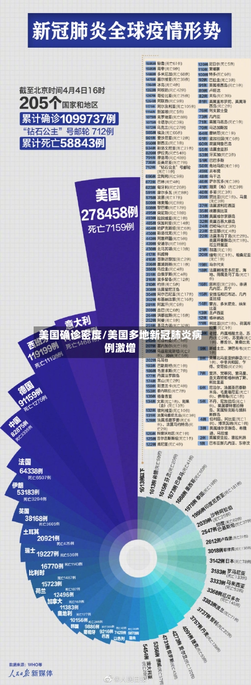 美国确诊密度/美国多地新冠肺炎病例激增-第2张图片