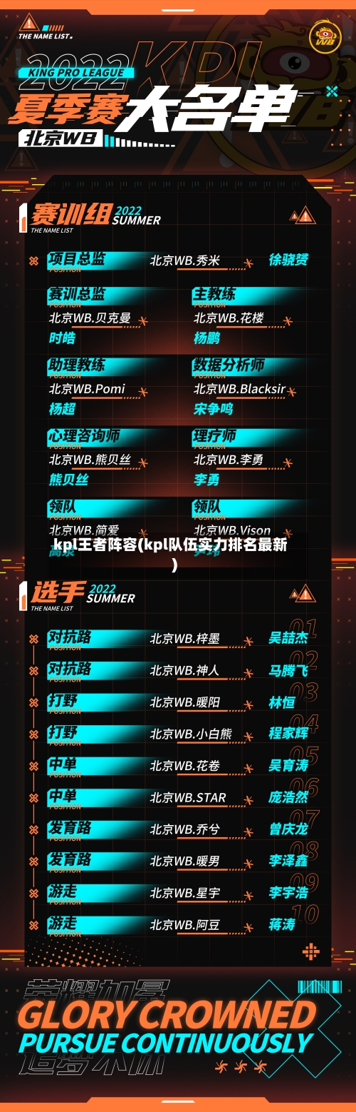 kpl王者阵容(kpl队伍实力排名最新)