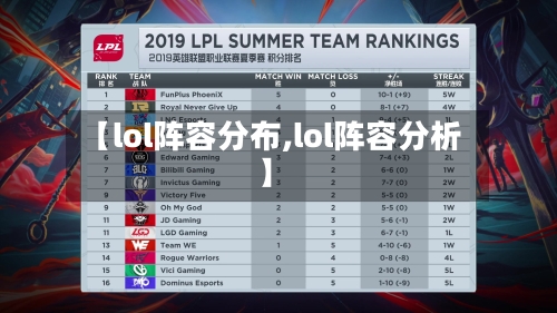 【lol阵容分布,lol阵容分析】-第3张图片