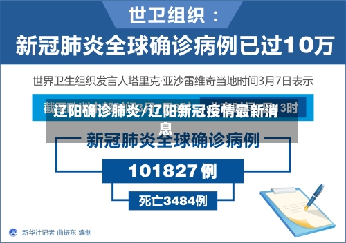 辽阳确诊肺炎/辽阳新冠疫情最新消息-第2张图片