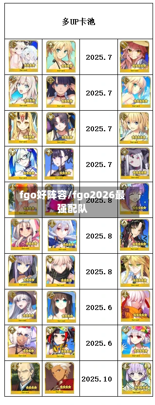 fgo好阵容/fgo2026最强配队-第2张图片