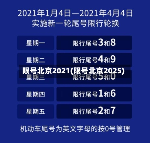 限号北京2021(限号北京2025)