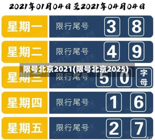 限号北京2021(限号北京2025)-第2张图片