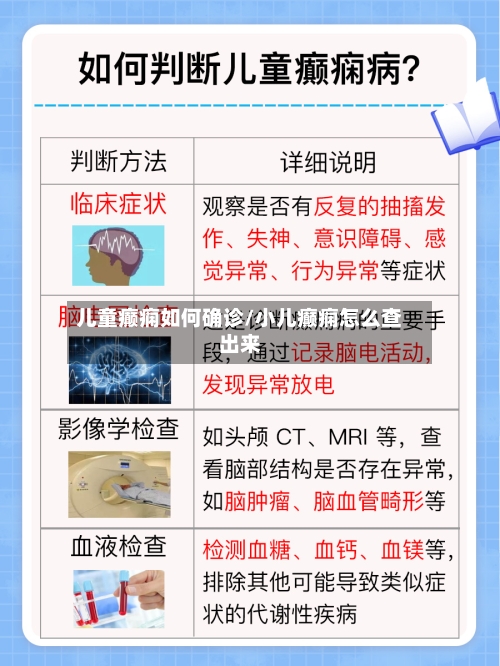 儿童癫痫如何确诊/小儿癫痫怎么查出来-第2张图片