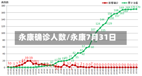 永康确诊人数/永康7月31日-第2张图片
