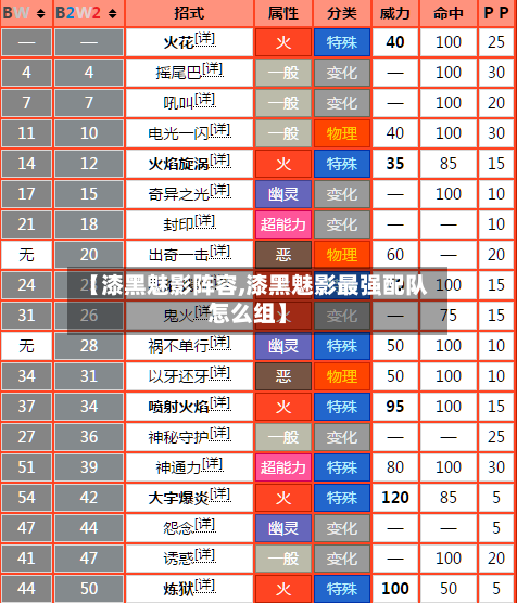 【漆黑魅影阵容,漆黑魅影最强配队怎么组】-第2张图片