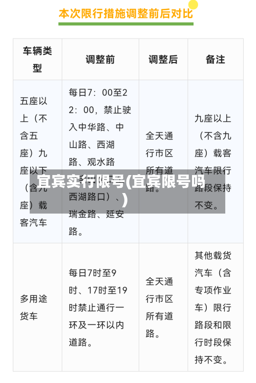 宜宾实行限号(宜宾限号吗)