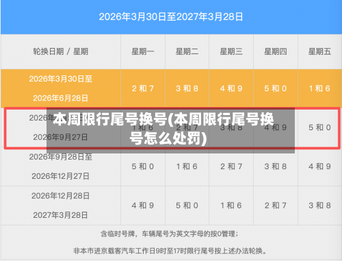 本周限行尾号换号(本周限行尾号换号怎么处罚)