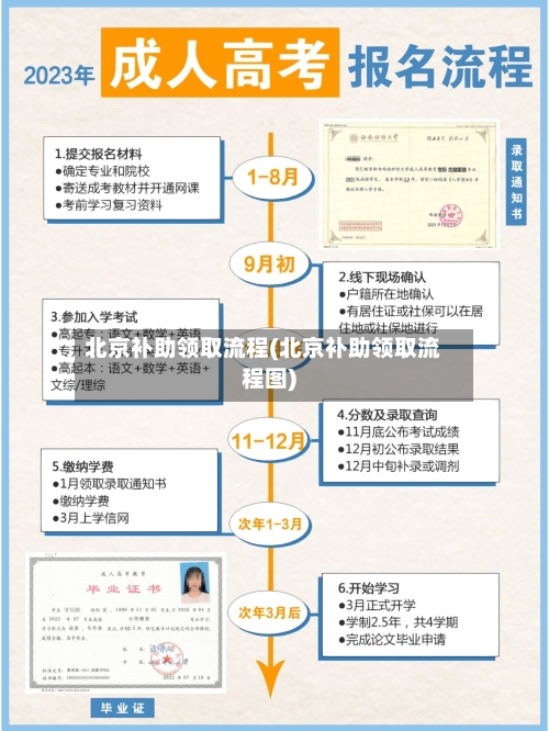 北京补助领取流程(北京补助领取流程图)