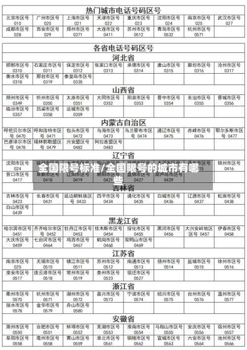 全国限号标准/全国限号的城市有哪些
