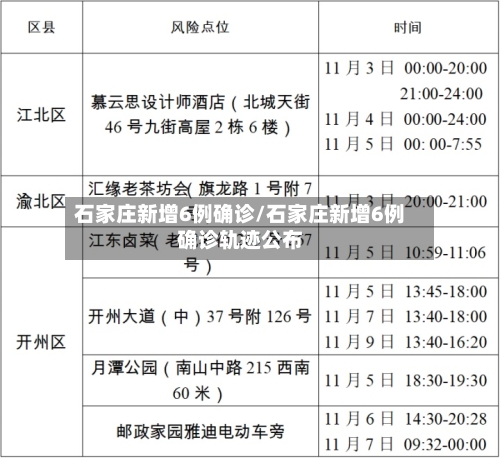 石家庄新增6例确诊/石家庄新增6例确诊轨迹公布
