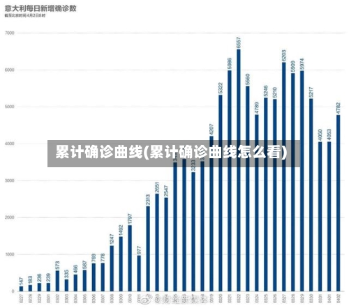 累计确诊曲线(累计确诊曲线怎么看)