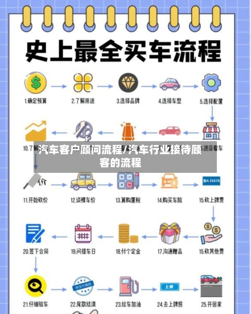 汽车客户顾问流程/汽车行业接待顾客的流程