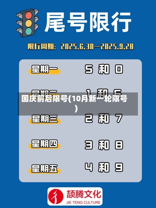 国庆前后限号(10月新一轮限号)
