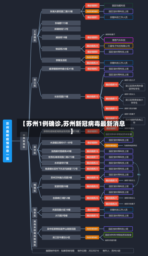【苏州1例确诊,苏州新冠病毒最新消息】