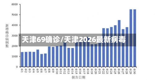 天津69确诊/天津2026最新病毒-第2张图片
