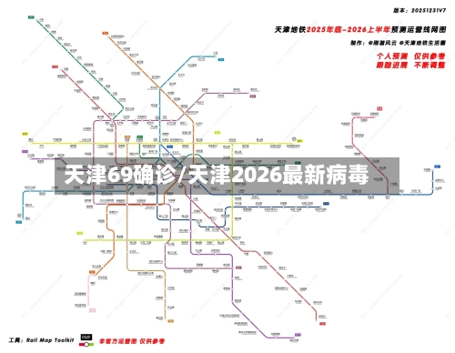 天津69确诊/天津2026最新病毒