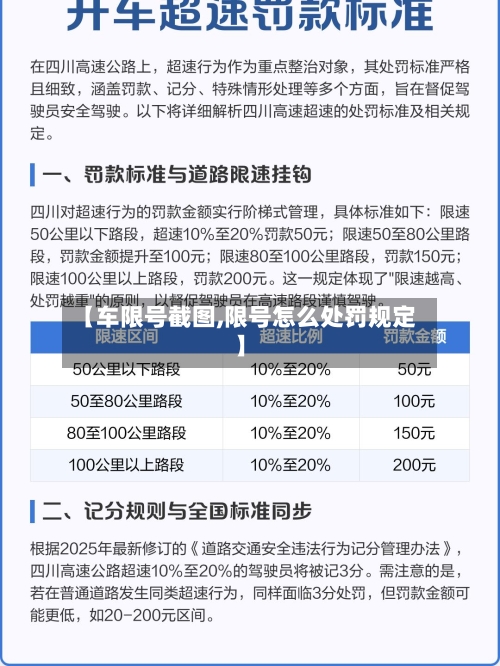【车限号截图,限号怎么处罚规定】-第2张图片
