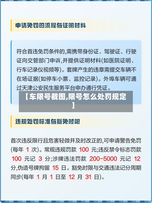 【车限号截图,限号怎么处罚规定】-第3张图片