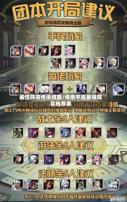 最佳阵容传承技能/传承平民最强阵容推荐表-第2张图片