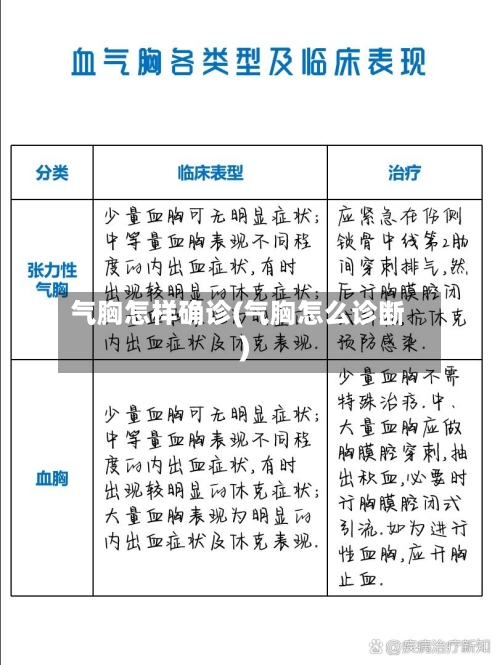 气胸怎样确诊(气胸怎么诊断)