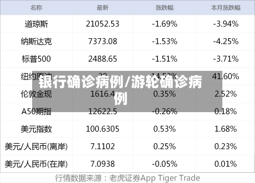 银行确诊病例/游轮确诊病例