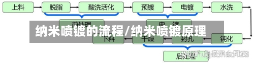 纳米喷镀的流程/纳米喷镀原理-第3张图片