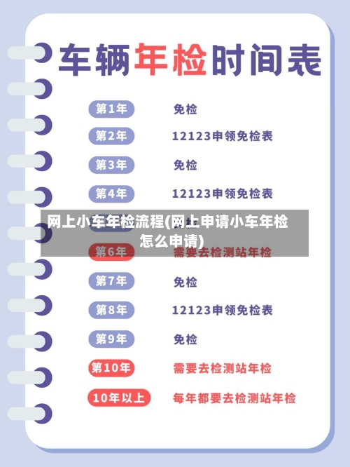 网上小车年检流程(网上申请小车年检怎么申请)