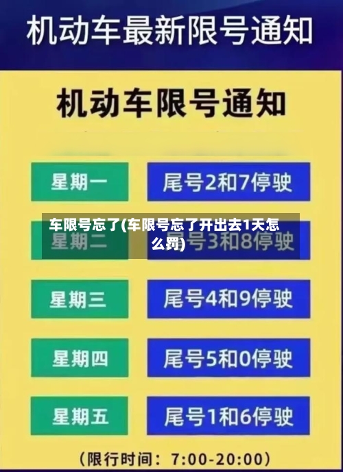 车限号忘了(车限号忘了开出去1天怎么罚)