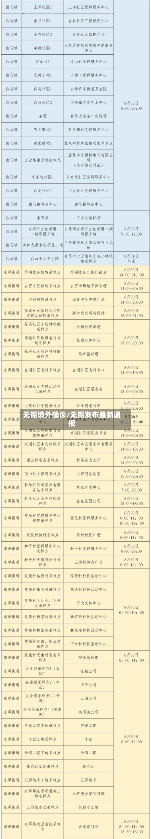 无锡境外确诊/无锡发布最新通报