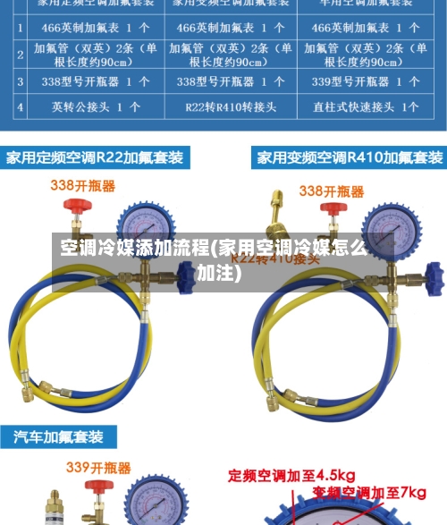 空调冷媒添加流程(家用空调冷媒怎么加注)
