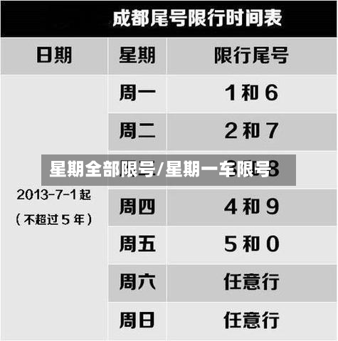 星期全部限号/星期一车限号