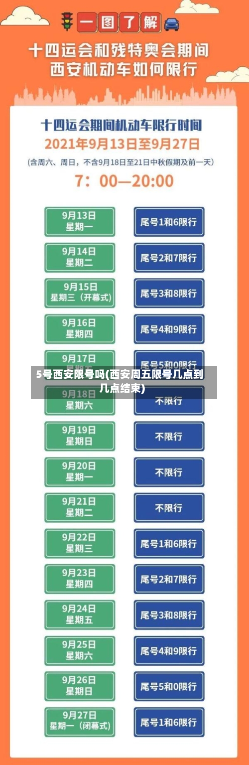 5号西安限号吗(西安周五限号几点到几点结束)-第2张图片