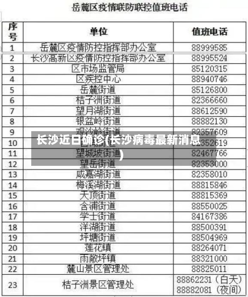 长沙近日确诊(长沙病毒最新消息)-第3张图片