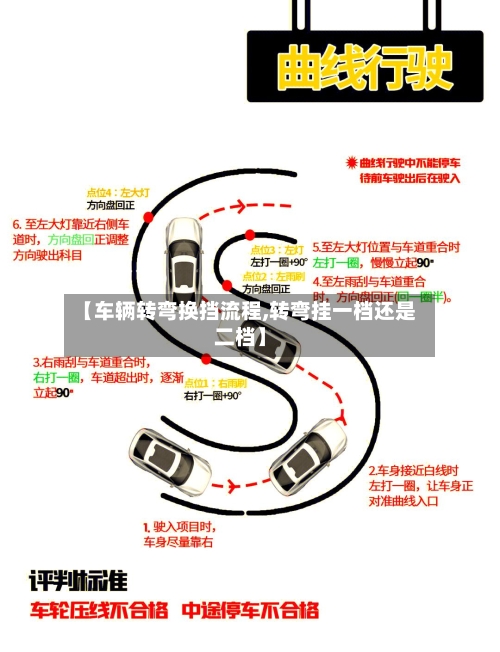 【车辆转弯换挡流程,转弯挂一档还是二档】