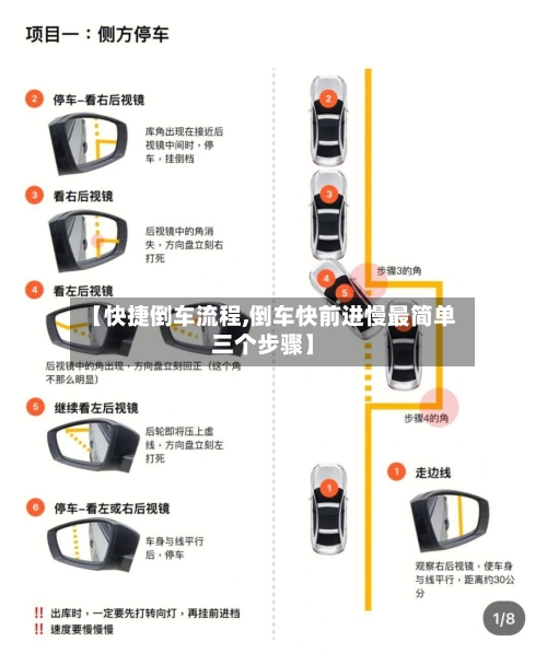 【快捷倒车流程,倒车快前进慢最简单三个步骤】-第2张图片
