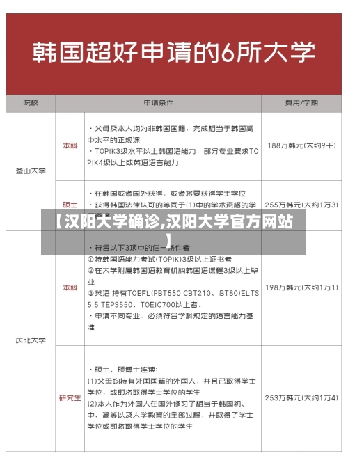 【汉阳大学确诊,汉阳大学官方网站】-第3张图片