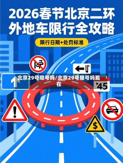 北京29号限号吗/北京29号限号吗现在-第2张图片