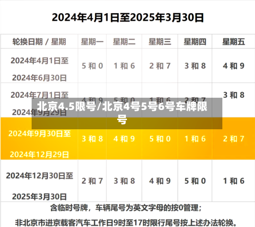 北京4.5限号/北京4号5号6号车牌限号-第2张图片