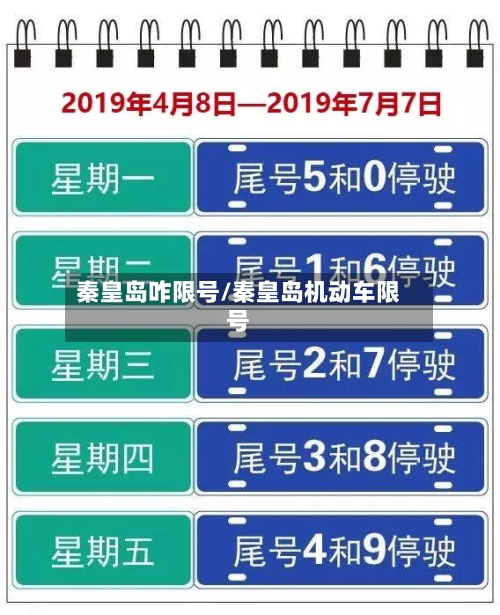 秦皇岛咋限号/秦皇岛机动车限号-第3张图片