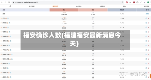 福安确诊人数(福建福安最新消息今天)-第3张图片