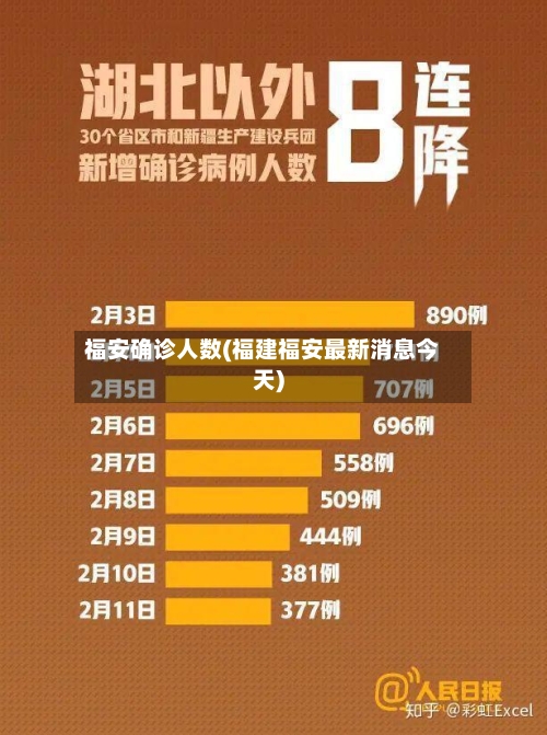 福安确诊人数(福建福安最新消息今天)