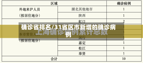 确诊省排名/31省区市新增的确诊病例-第2张图片