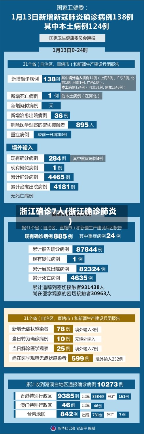 浙江确诊7人(浙江确诊肺炎)
