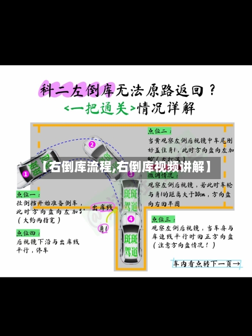 【右倒库流程,右倒库视频讲解】