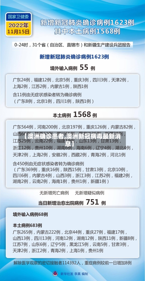 【澳洲确诊患者,澳洲新冠病毒最新消息】